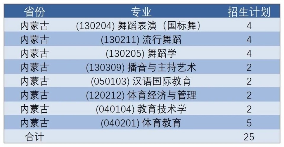 2024年武汉体育学院招生计划出炉