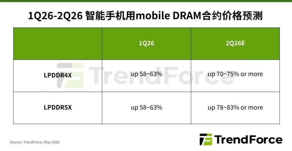 iPhone 17降价背后：属于苹果的黄金时代正在远去_腾讯新闻