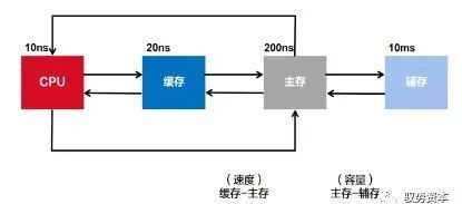 存储器芯片串联并联区别与优势详解 如何选择与应用技巧全解析  第1张