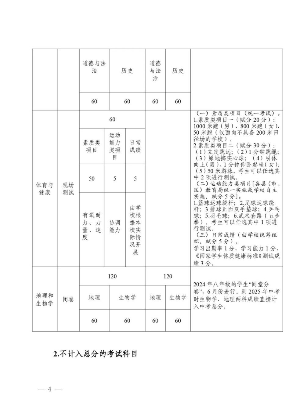 2024年玉林市中考和高中招生方案公布