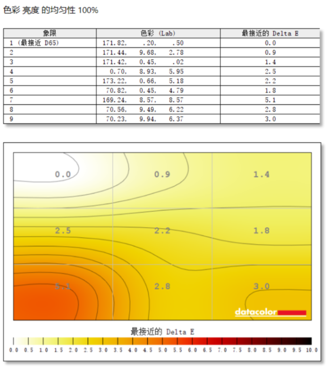 hkc g24h2显示器评测:fps玩家专属电竞显示器只要899元!
