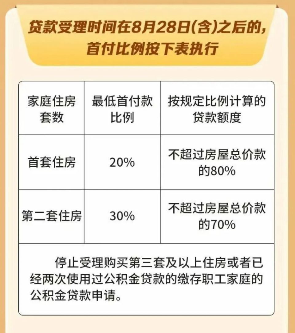 所以,商业银行的房贷利率,真的到底了