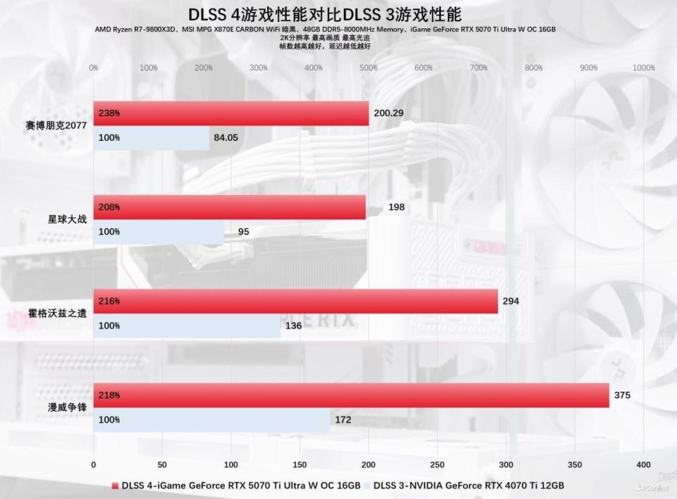 珠光宝甲火力全开，七彩虹 GeForce RTX 5070 Ti Ultra W OC 16GB评测_腾讯新闻