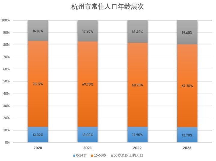 杭州湾新区人口图片