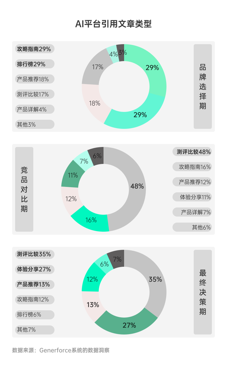 品牌增长的逻辑真的变了！国内首份GEO趋势与策略报告发布-腾讯新闻