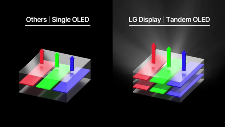 就像我们说的一样,电视单个oled面板远远比现在amoled面板要贵得多