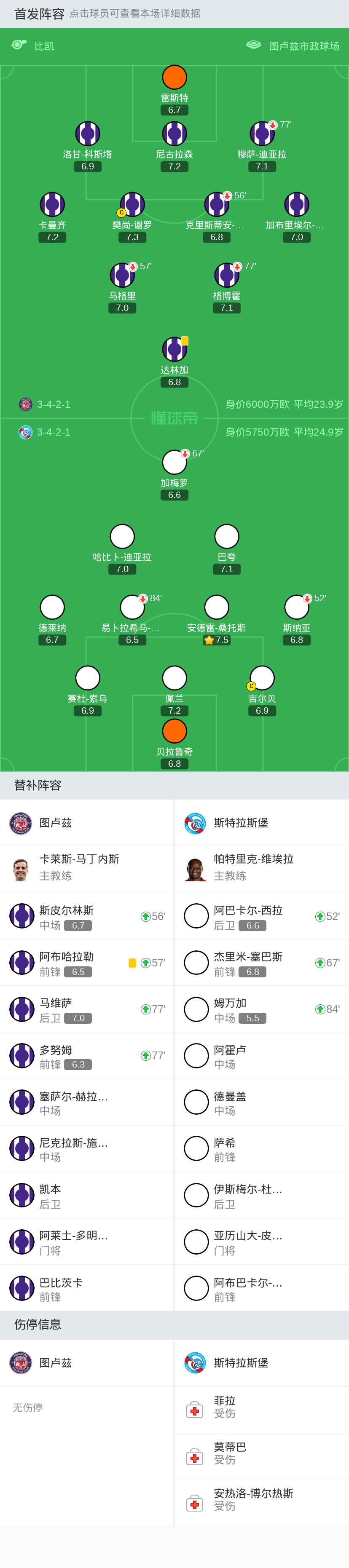 图卢兹00斯特拉斯堡双方破门乏术