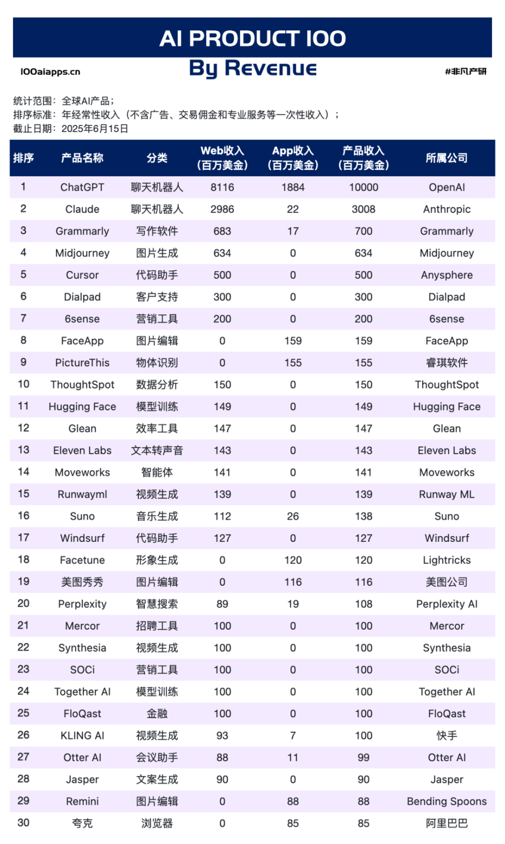 规模神话破圈：AI 赛道转向“有效覆盖”时代 · 原文图片 4