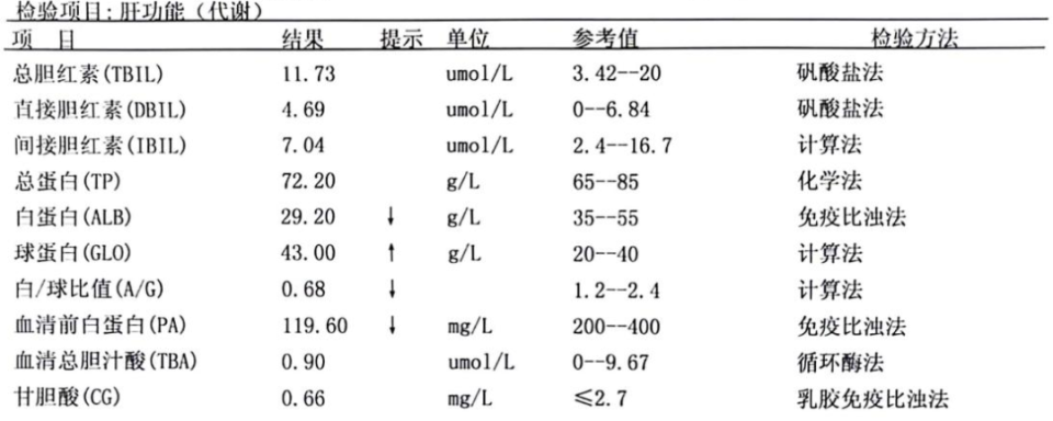 纤维蛋白原坐过山车为哪般?