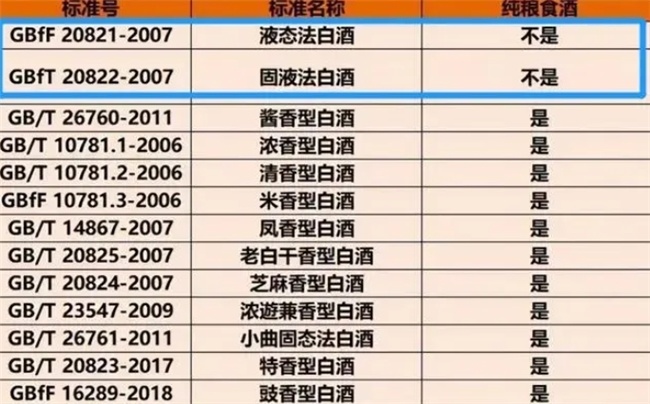 白酒执行标准20822是好酒吗，白酒执行标准20822