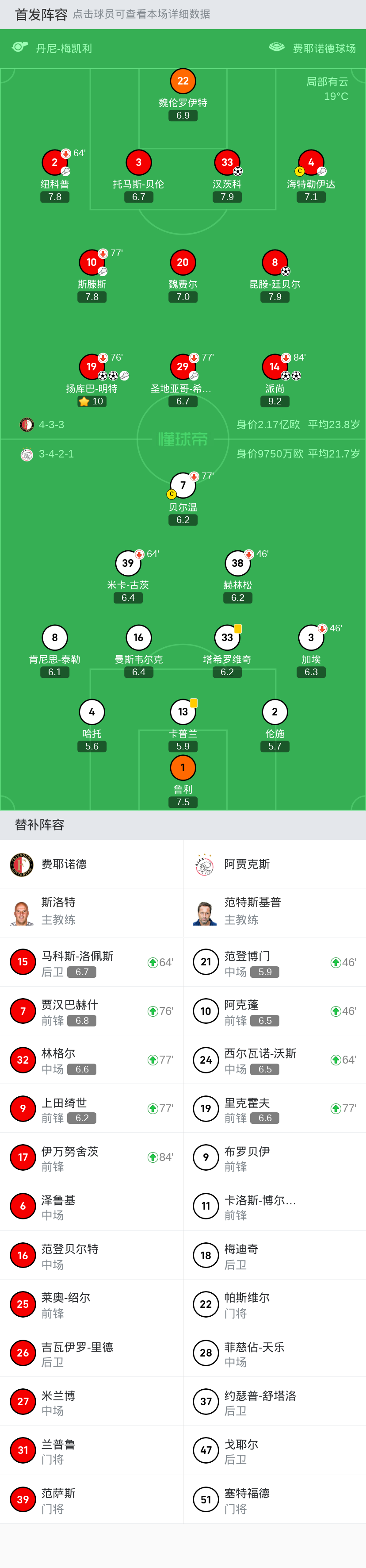 约瑟普-舒塔洛, 28-菲慈佔-天乐, 51-塞特福德, 11-卡洛斯-博尔人