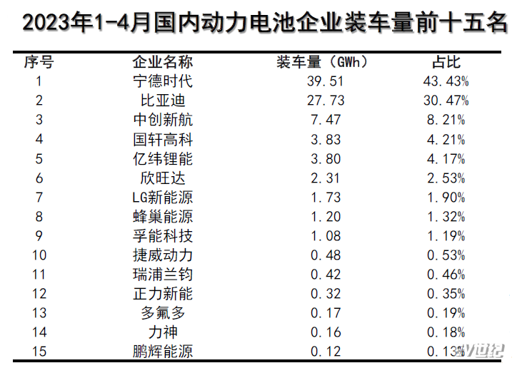 4月新能源汽车销售63 6万辆，市占率已接近30％ 腾讯新闻