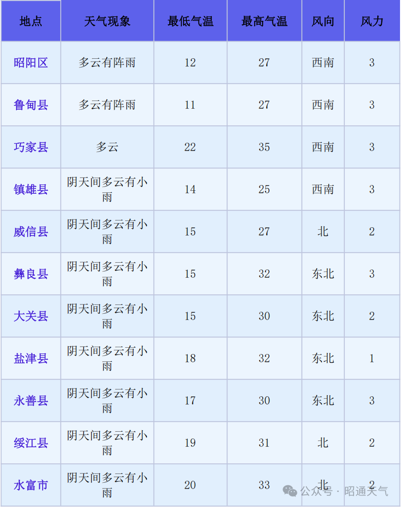 昭觉县天气预报在线