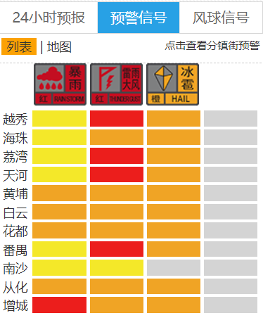 龙卷风!广州突现,紧急提醒