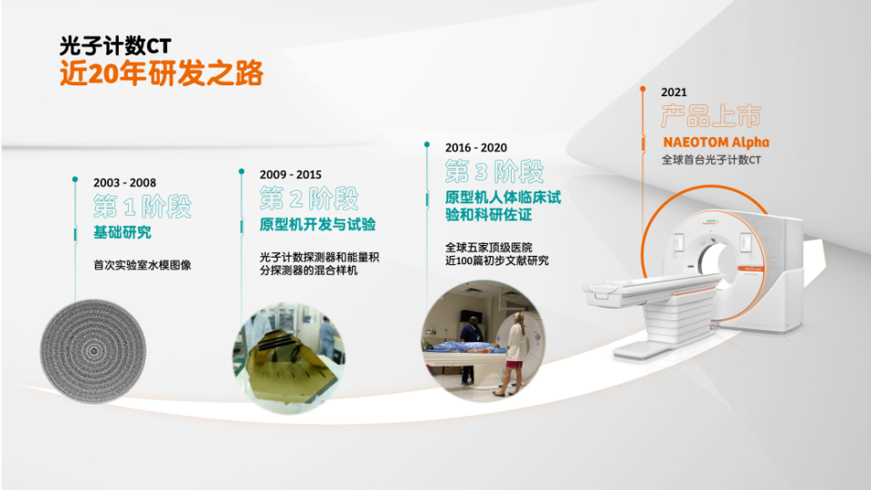 西门子ct哪里制造全球首款光子计数CT，在瑞金医院正式运行_https://www.jmylbn.com_新闻资讯_第3张