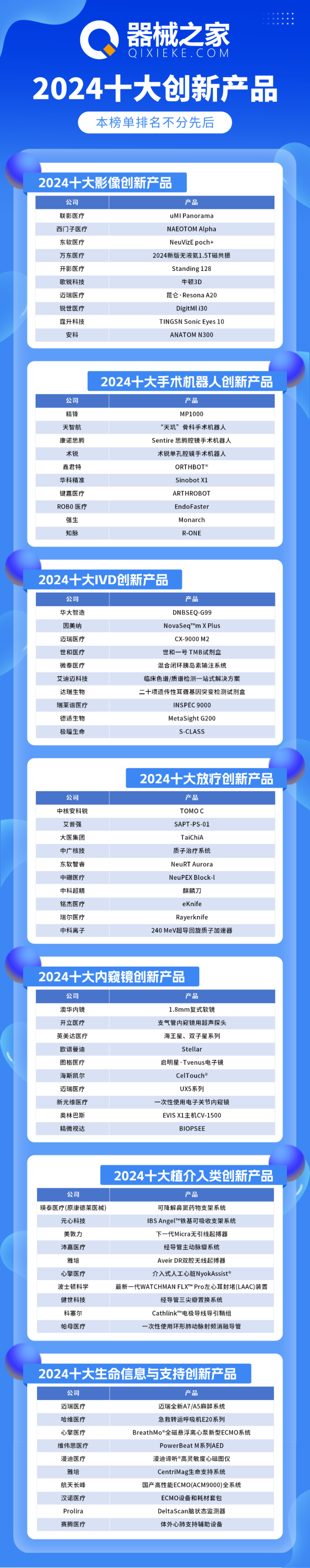 器械之家，邀您参加十大医械创新产品评选_腾讯新闻