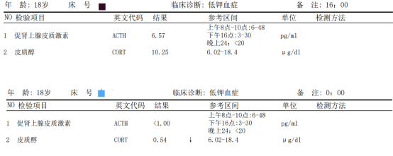 患者皮质醇和促肾上腺皮质激素分泌有节律性:早上8点最高,下午4点居中