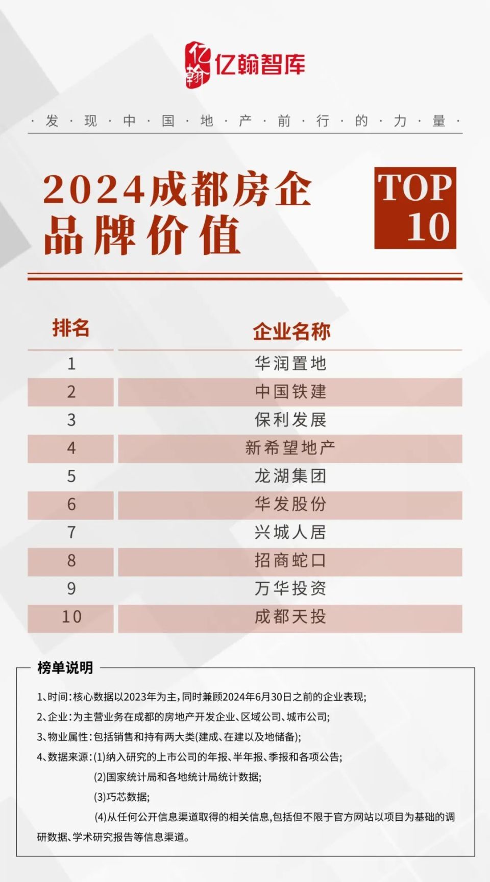 2024中国房企品牌价值研究报告重磅发布！_腾讯新闻