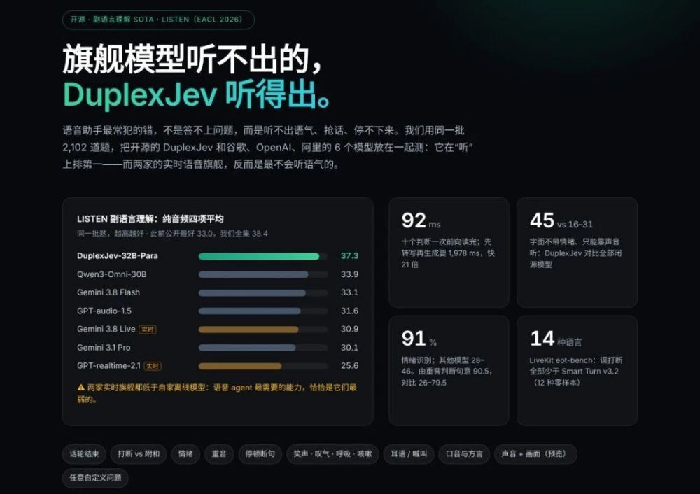 AI早就会说话了，但它听不懂你在叹气 · 原文图片 1
