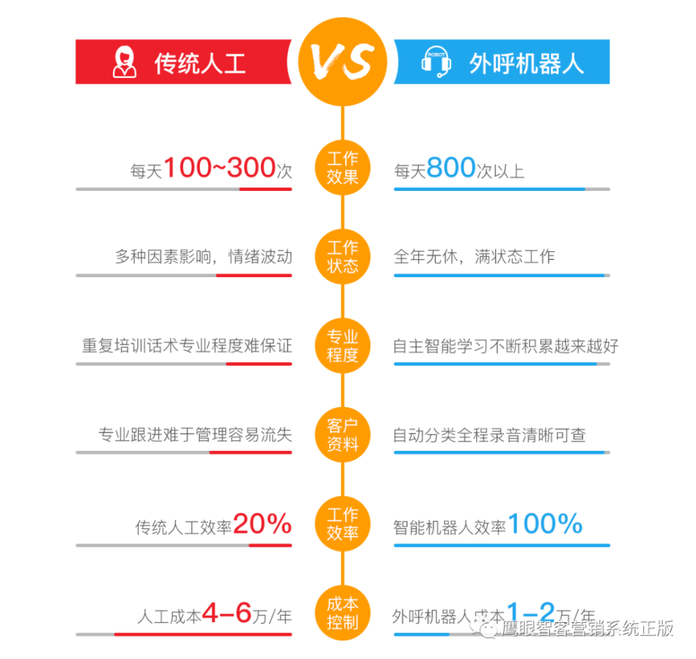 电话机器人的运营(电话机器人的运营方法)