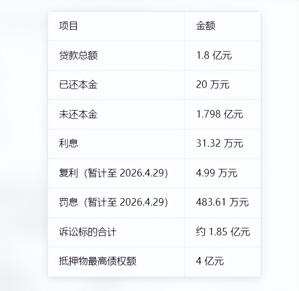 还款比例仅0.11%！ST美克遭进出口银行起诉，多家银行集中追债_腾讯新闻