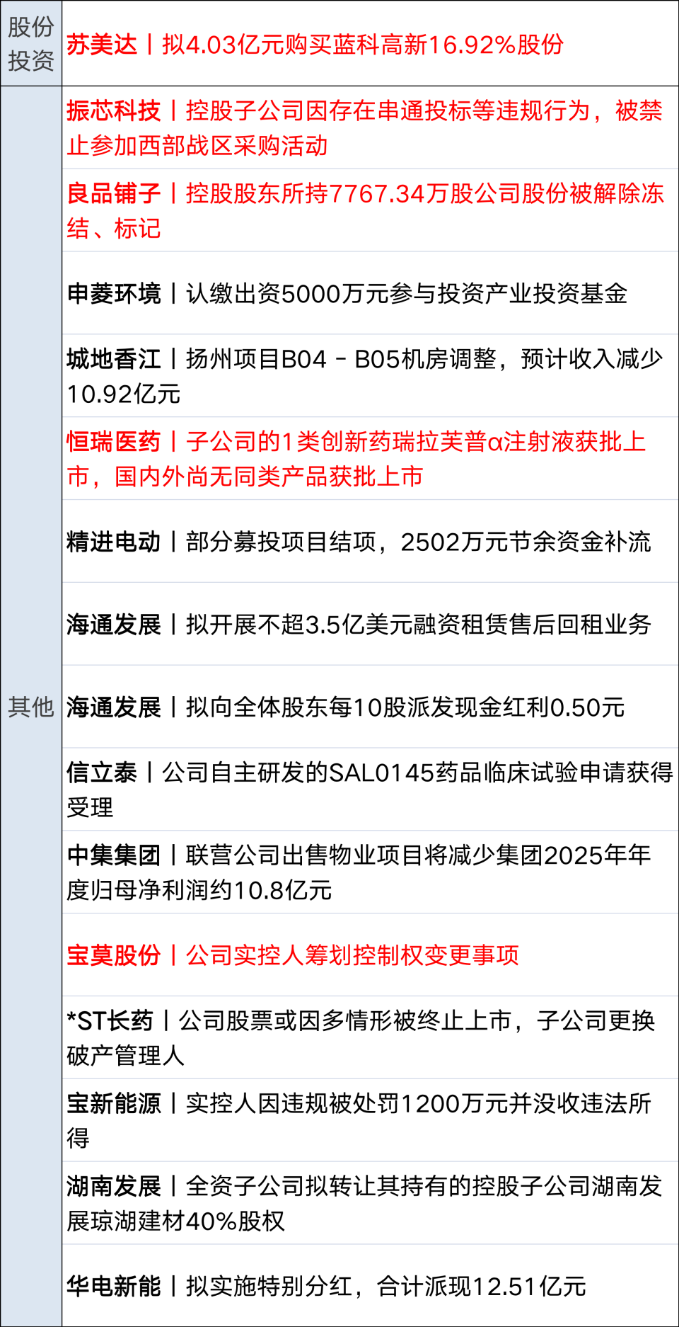 谷歌市值2019年以来首超苹果；美能源部长称“无限期”控制委石油销售；八部门联合发文，事关“人工智能+制造”；雷军颁出千万元大奖丨每经早参-腾讯新闻