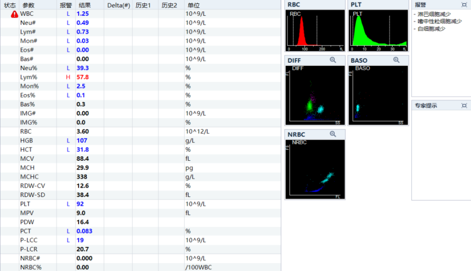 血常规用什么仪器检查患者入院要求弃胎，万万没想到血常规竟隐藏了 1 个致命信号！_https://www.jmylbn.com_新闻资讯_第1张