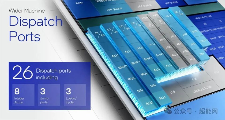 超能课堂(331):e核ipc相当于13代p核? lunar lake处理器深度解析