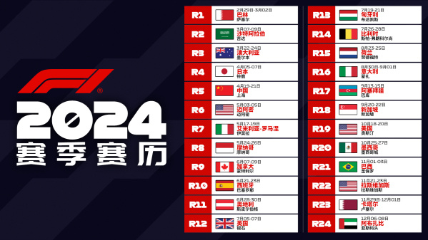 f1 2024赛历公布 中国站时隔5年再度回归 4月19-21日举办_腾讯新闻
