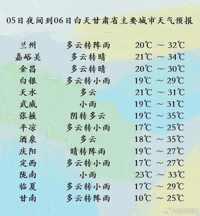 【天气】甘肃有对流性天气 35℃以上高温,注意防范!