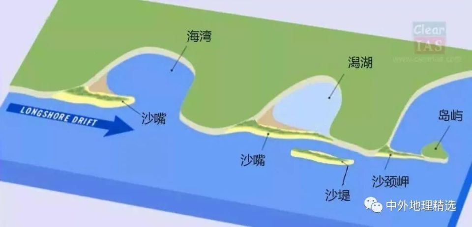 海成湖形成过程