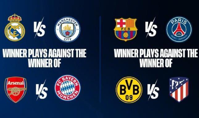 欧冠八强对阵出炉皇马vs曼城强强对话巴萨将再战大巴黎