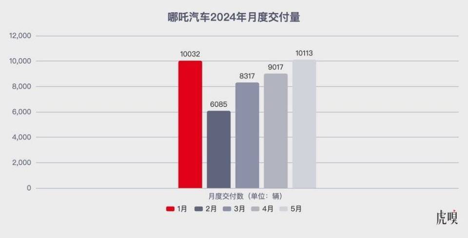 凤凰卫视：金鸡报论坛免费一肖中特再不上市，哪吒快活不下去了