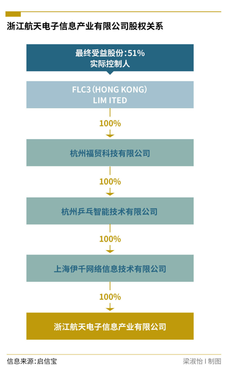 pingpong 支付牌照_牌照支付限额解决_牌照支付一定要本人的银行卡吗