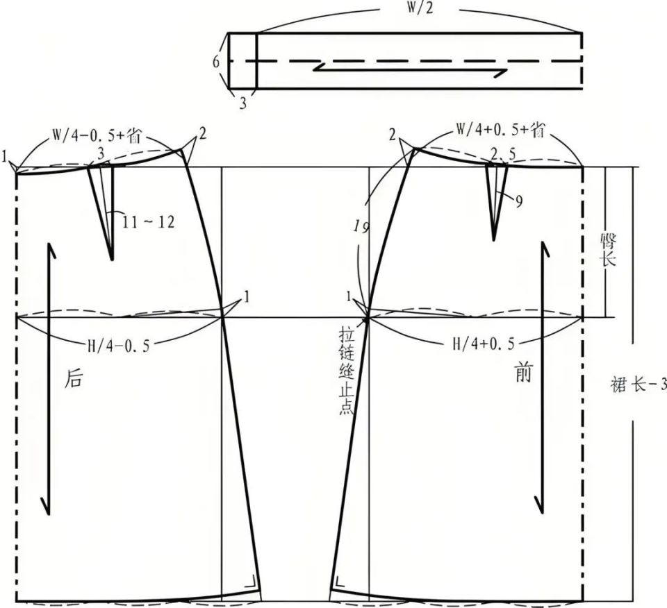 制版裁剪图合集