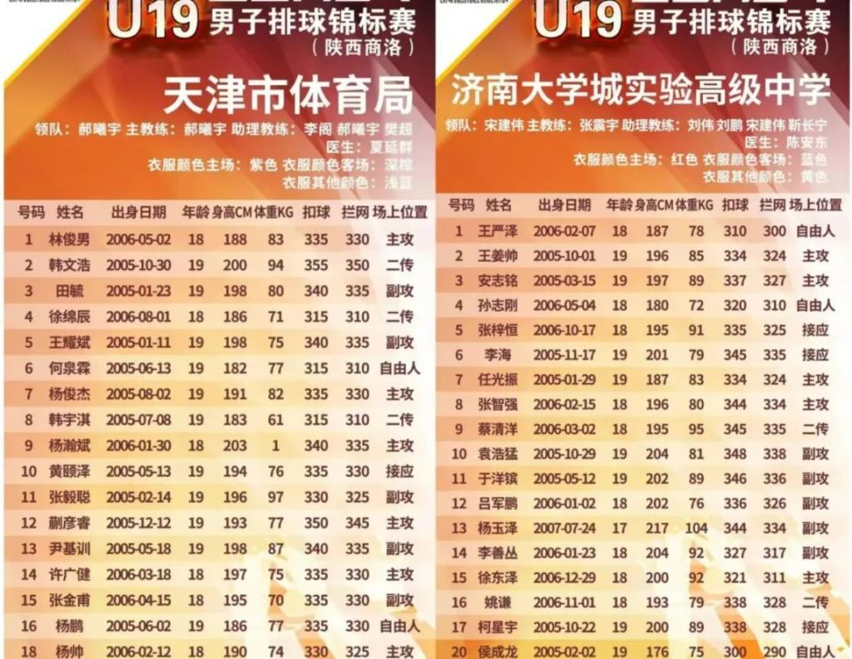 2024年全国青少年u19男子排球锦标赛四强公布!