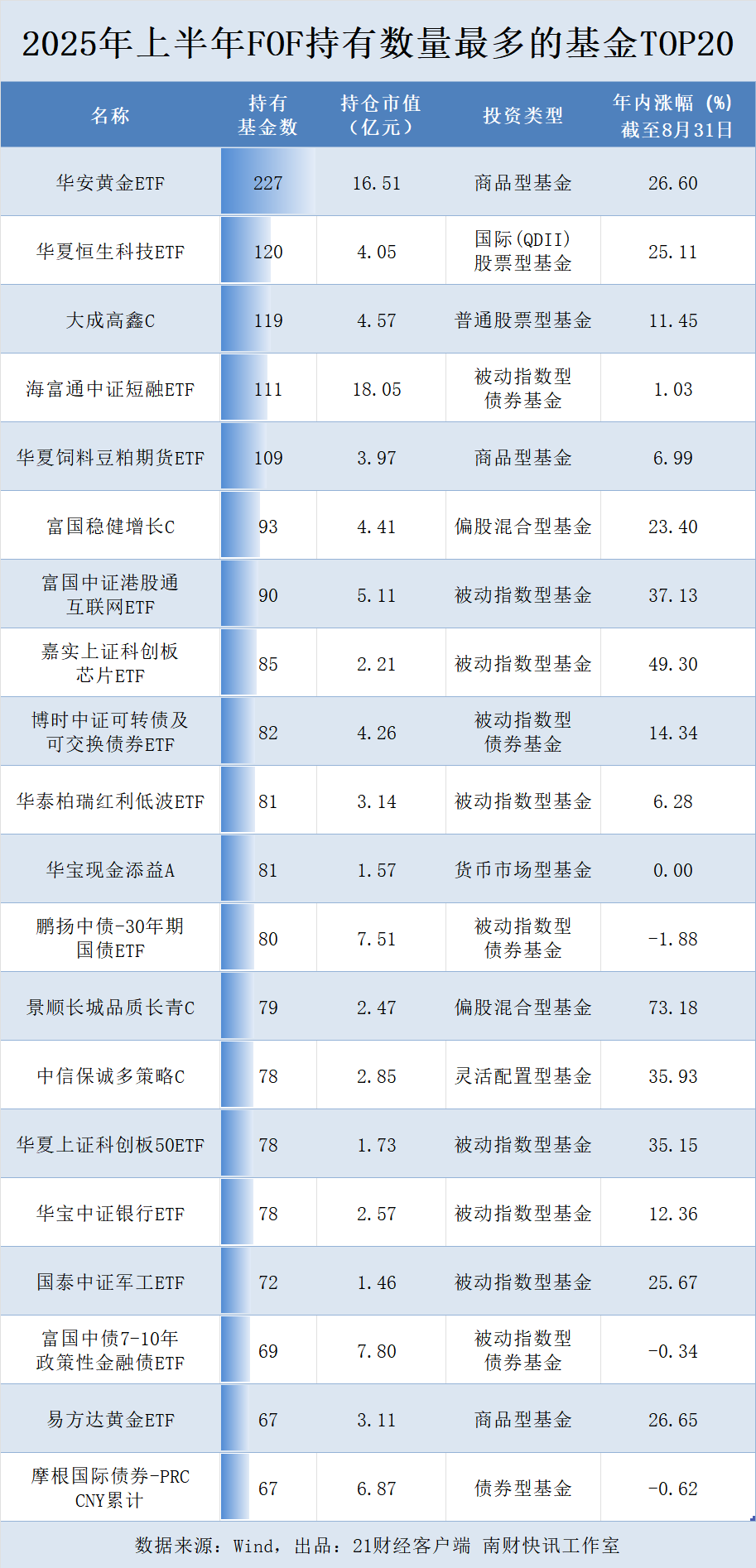 哪些基金成“团宠”？从最新持仓揭秘“专业买手”的选基攻略-腾讯新闻