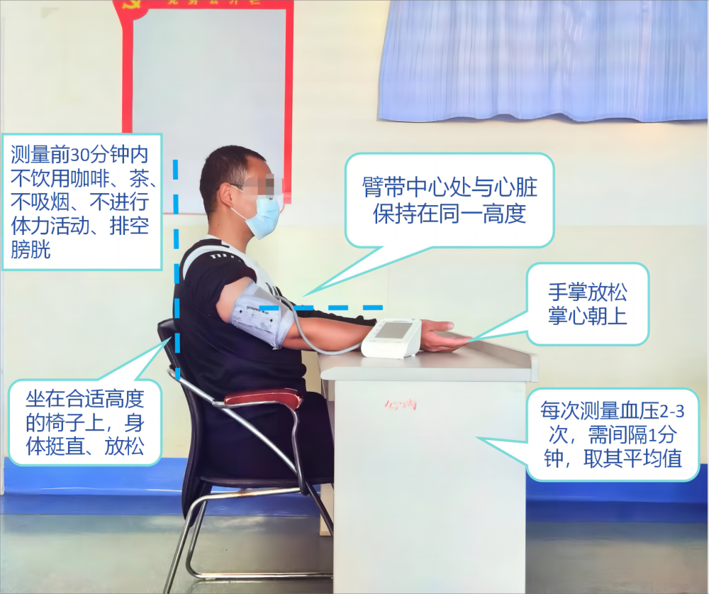 先在有靠背的椅子上坐着休息至少5分钟后再开始测量血压.