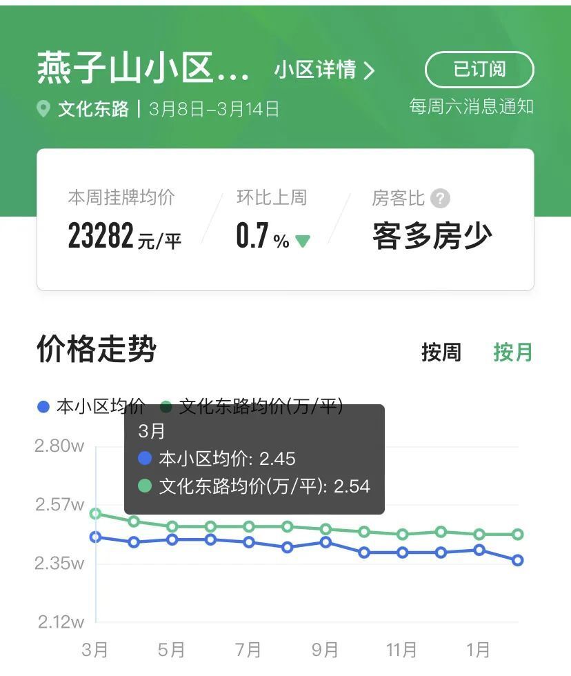 楼市最重要的事：二手房持续阴跌……_腾讯新闻