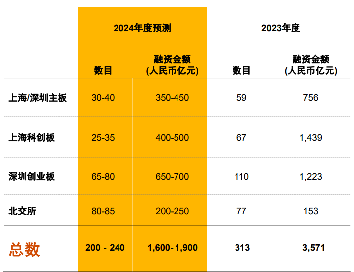 普华永道最新工资待遇(普华永道2020工资待遇)