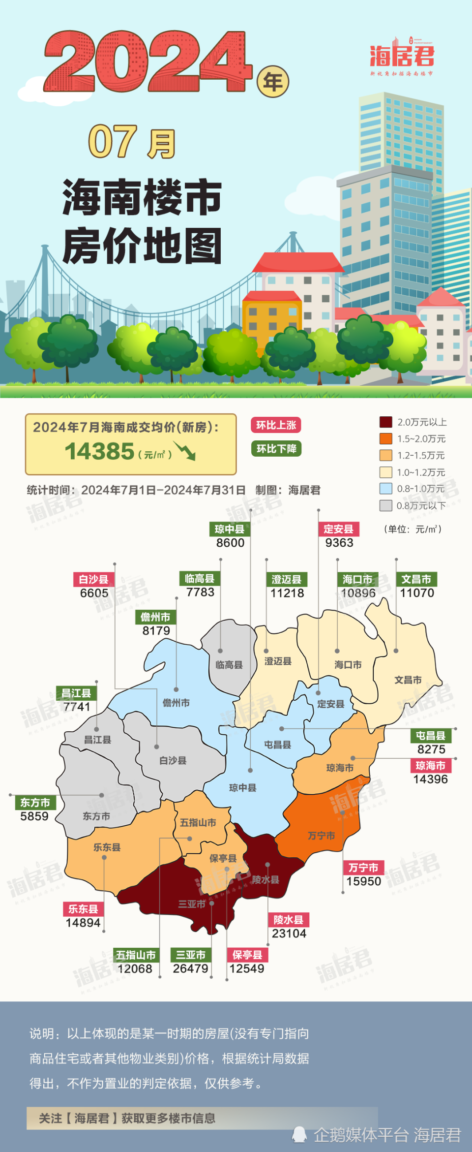 2024年7月海南房价地图,10城房价超10000元/平!