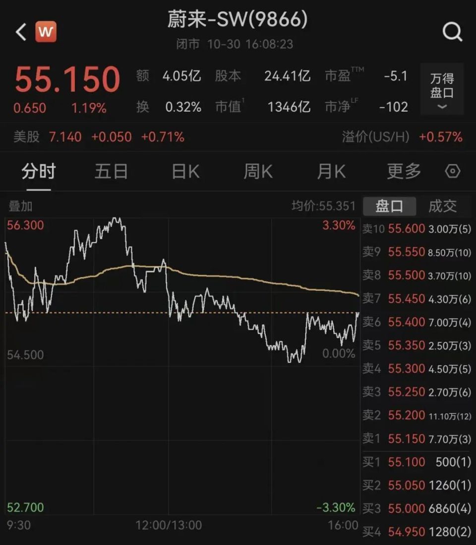 蔚来李斌讲话流出：老被问候倒闭烦，四季度要盈利