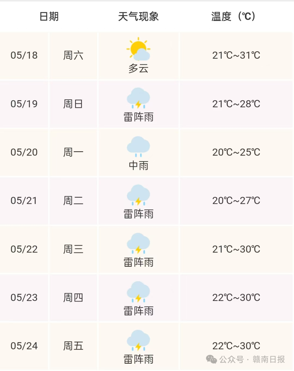 赣州市兴国县天气在线