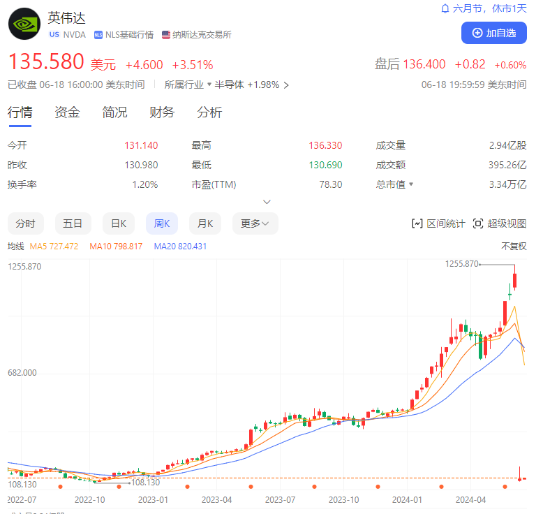 英偉達(dá)的登頂之路