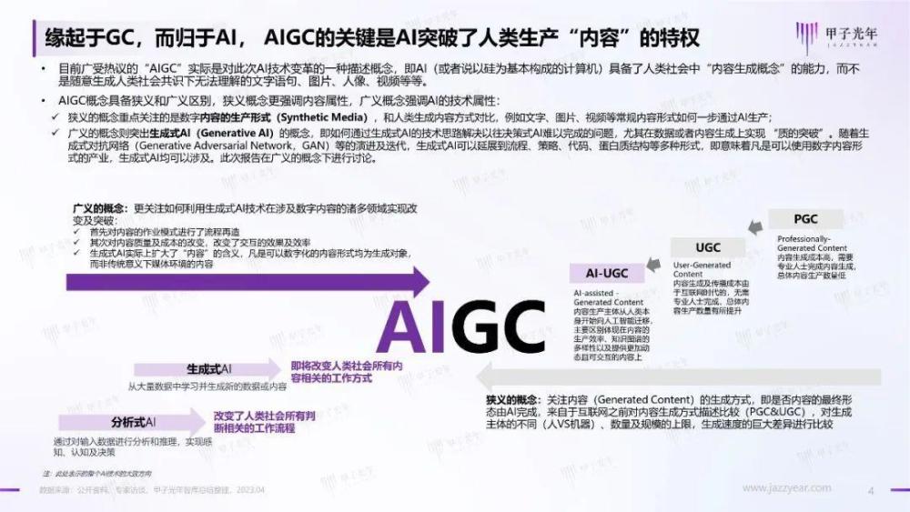 2023年aigc应用与实践展望报告