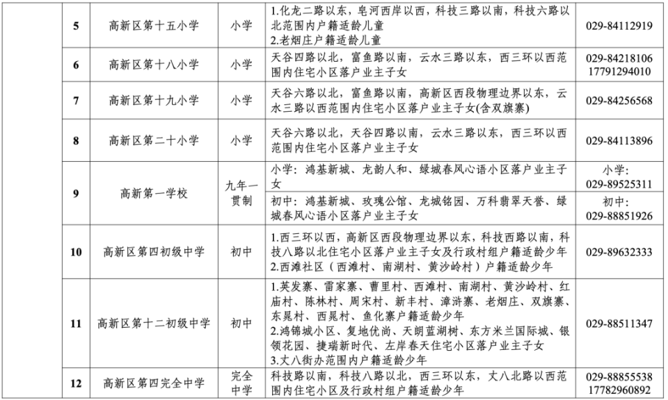 2024年人口区划_2024我国10大城市人口:重庆稳居第1,郑州增长最多,成都超武汉(2)