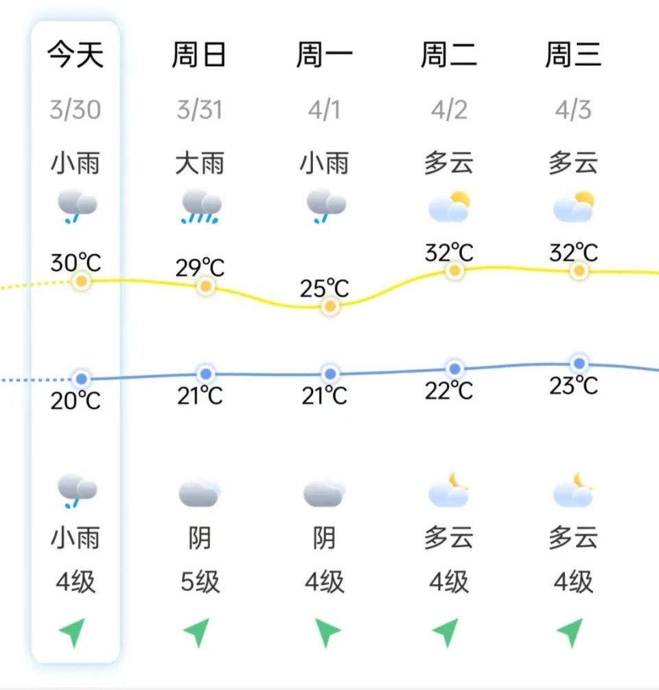 龙海人注意!即将抵达!