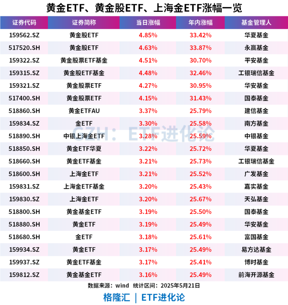 又狂飙了！这次前所未有的大分歧来了-腾讯新闻