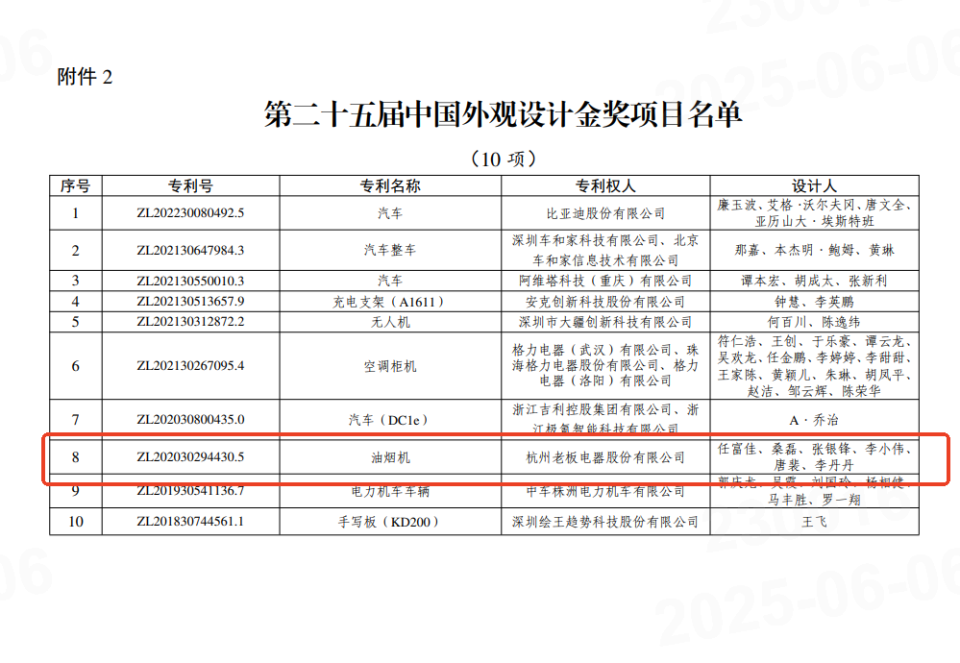 老板电器二度斩获中国外观设计金奖，引领油烟机革新风潮