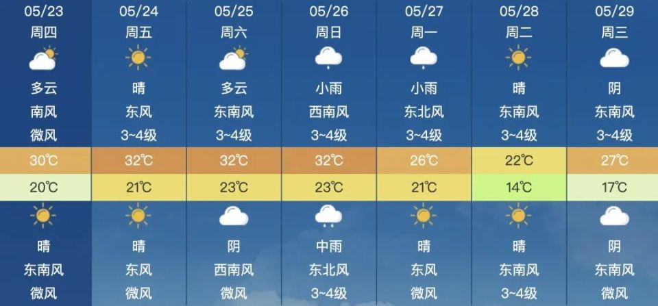 合肥将降温10℃!冷空气将给安徽送清凉